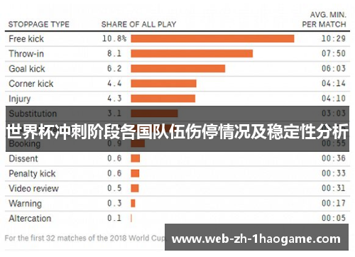 世界杯冲刺阶段各国队伍伤停情况及稳定性分析
