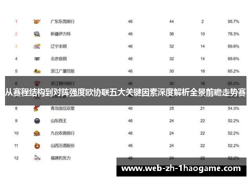 从赛程结构到对阵强度欧协联五大关键因素深度解析全景前瞻走势赛