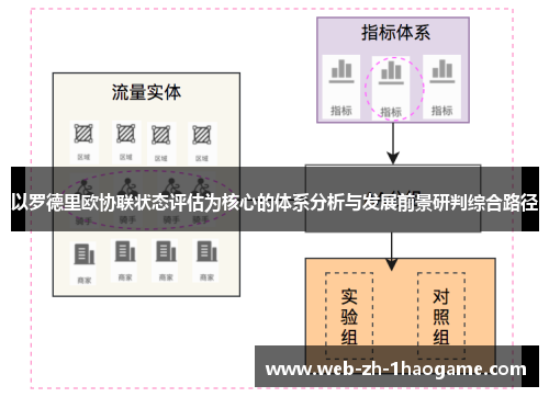 以罗德里欧协联状态评估为核心的体系分析与发展前景研判综合路径