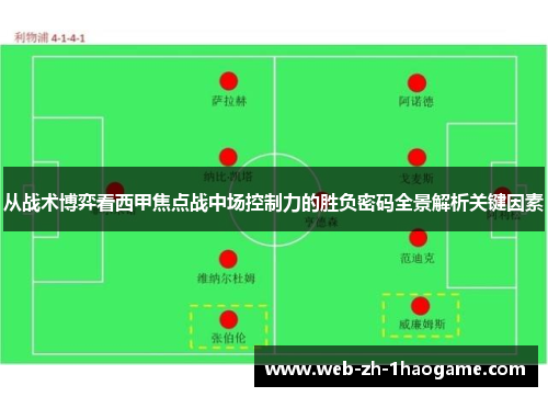 从战术博弈看西甲焦点战中场控制力的胜负密码全景解析关键因素
