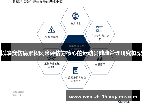 以联赛伤病累积风险评估为核心的运动员健康管理研究框架