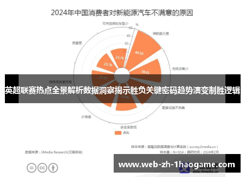 英超联赛热点全景解析数据洞察揭示胜负关键密码趋势演变制胜逻辑